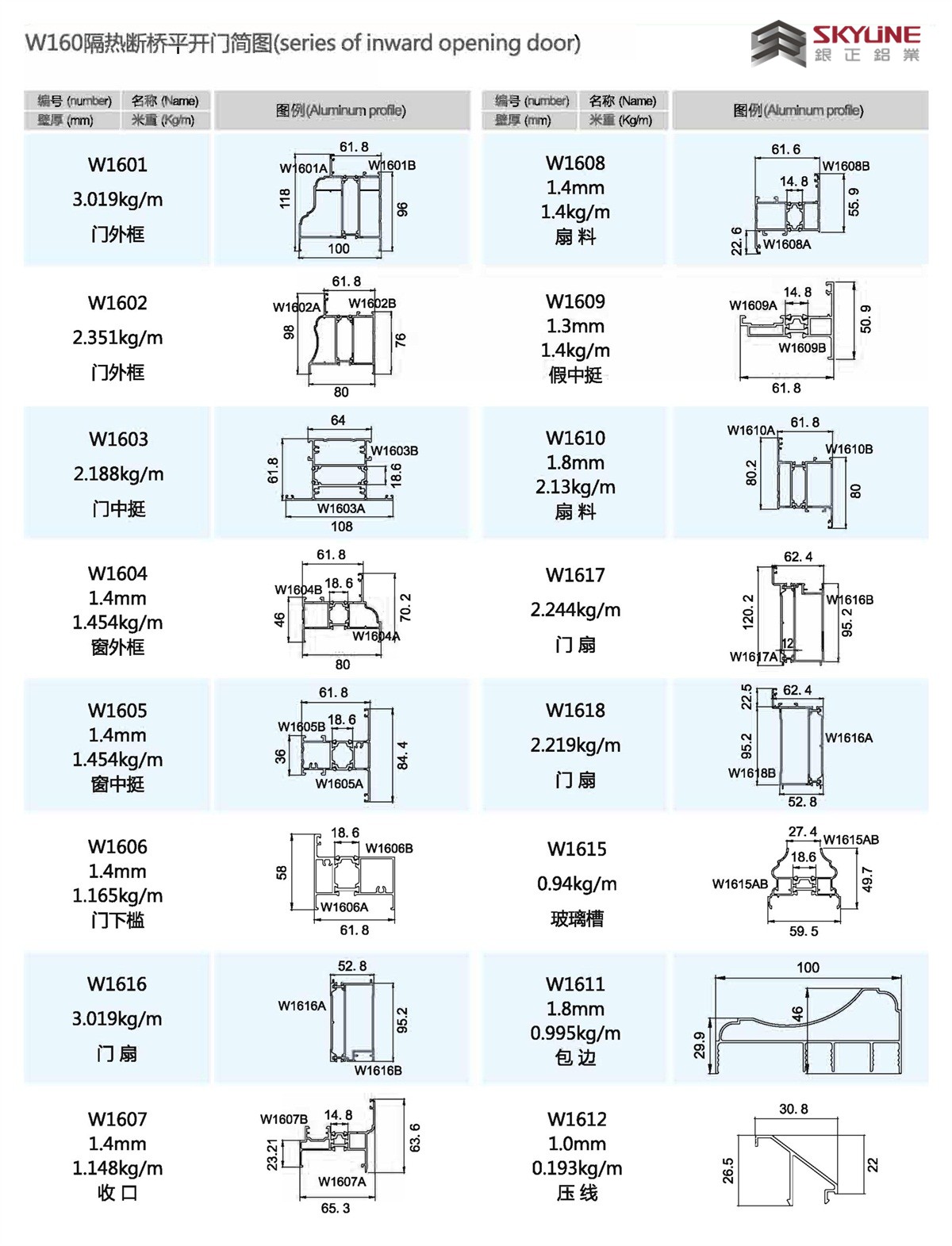 W160隔热断桥平开门